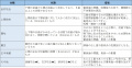 2020年5月19日 (火) 12:46時点における版のサムネイル