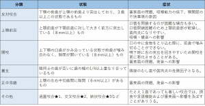 表-口-視診4-歯列咬合の観察.jpg