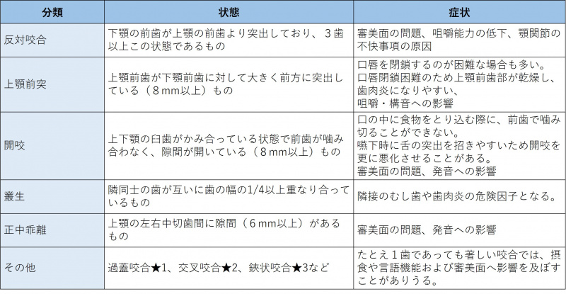 ファイル:表-口-視診4-歯列咬合の観察.jpg