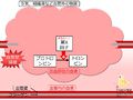 2013年6月4日 (火) 09:34時点における版のサムネイル