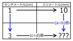 /wiki/images/thumb/7/77/MmFor3cmQuiz02.jpg/250px-MmFor3cmQuiz02.jpg