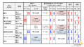 2021年2月9日 (火) 07:41時点における版のサムネイル