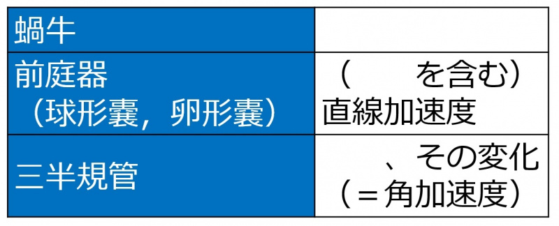 ファイル:内耳の機能概略-wb.jpg