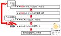 2013年4月5日 (金) 16:15時点における版のサムネイル
