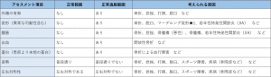 表-筋骨格-視診-アセスメント事項.jpg