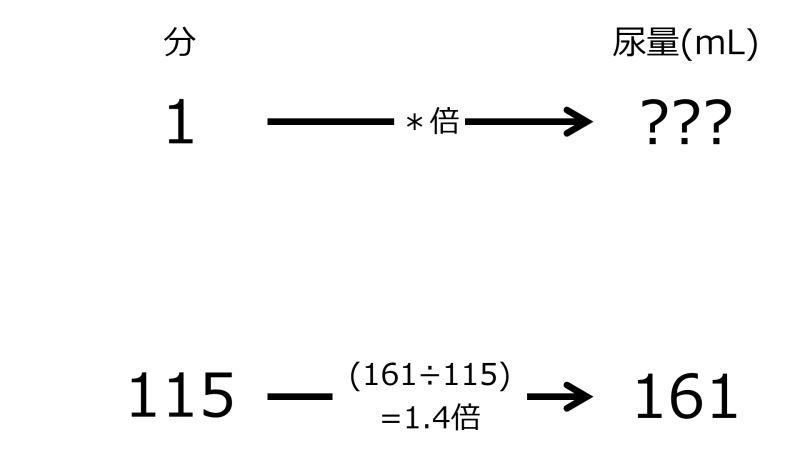 ファイル:MLFor1minWhen115minIn161mLTwoRightwardArrowsWithOneRate.jpg