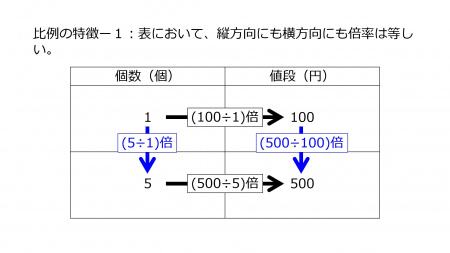 Proportional1-Jpn.jpg