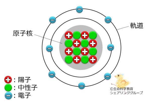 電子の位置.jpg