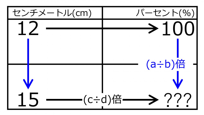 ファイル:%For15cmWhen12cm100%Quiz02.jpg