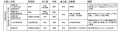 2021年7月22日 (木) 13:06時点における版のサムネイル