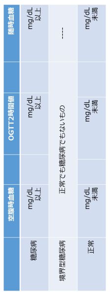 ファイル:経口ブドウ糖負荷試験-wb.jpg