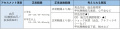 2019年11月10日 (日) 15:59時点における版のサムネイル