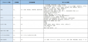 表-頭-問診1現病歴-アセスメント項目.jpg