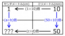 /wiki/images/thumb/8/81/CmFor50mmQuiz01.jpg/250px-CmFor50mmQuiz01.jpg