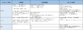 2019年11月10日 (日) 14:12時点における版のサムネイル