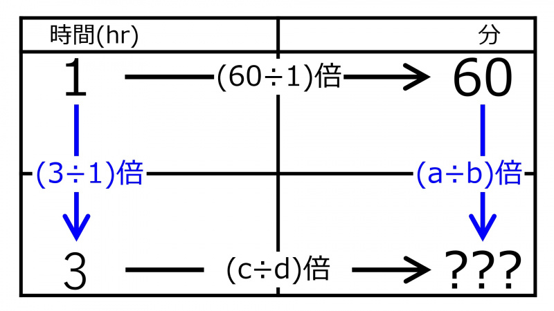 ファイル:MinFor3hoursQuiz01.jpg