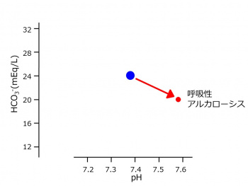 PH-HCO3-resp-alkalosis.jpg