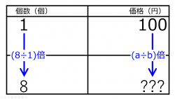 /wiki/images/thumb/8/85/YenFor8When100YenFor1quiz01.jpg/250px-YenFor8When100YenFor1quiz01.jpg