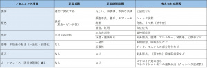 表-顔-視診・触診-顔の観察.jpg