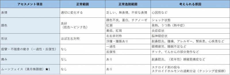 ファイル:表-顔-視診・触診-顔の観察.jpg