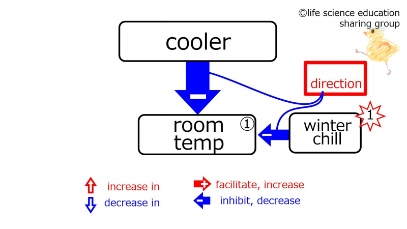 ファイル:BeforeBasicFeedbackCoolerWinter-Eng-wb.jpg