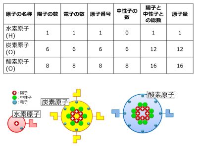 /wiki/images/thumb/8/87/%E5%8E%9F%E5%AD%90%E9%87%8F.jpg/400px-%E5%8E%9F%E5%AD%90%E9%87%8F.jpg