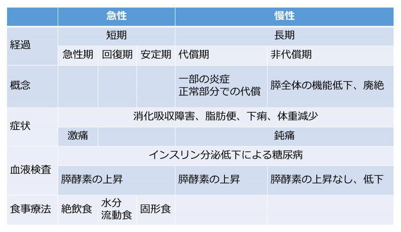 ファイル:急性膵炎と慢性膵炎.jpg