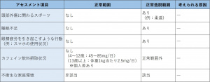 表-頭-問診3-生活様式の確認.jpg