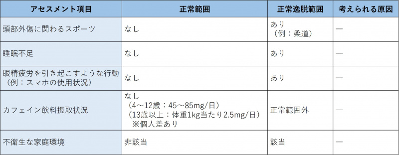 ファイル:表-頭-問診3-生活様式の確認.jpg
