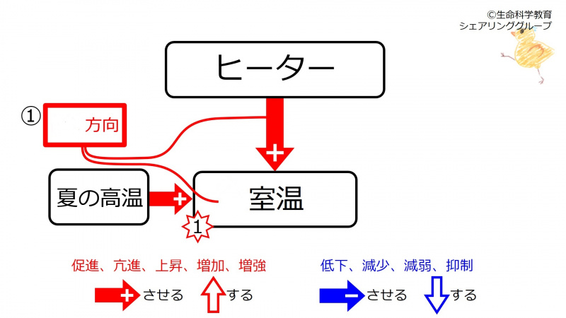 ファイル:HeaterSummerBeforeFeedback-wb.jpg