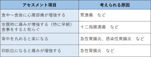 表-腹部-問診2-腹痛の誘因.jpg