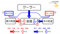2021年12月31日 (金) 22:48時点における版のサムネイル