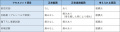 2020年6月1日 (月) 01:33時点における版のサムネイル