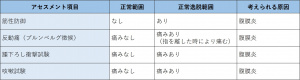 表-腹部-検査-腹膜刺激症状の検査.jpg