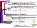 2013年4月10日 (水) 16:22時点における版のサムネイル