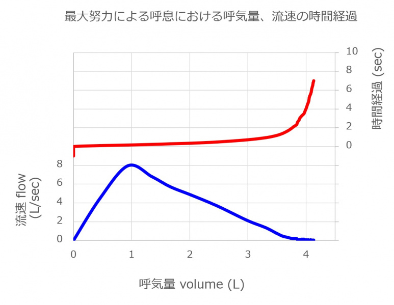 ファイル:FlowVolumeNormal.jpg