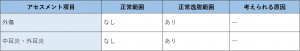 表-頭頸部-耳-既往歴の問診.jpg