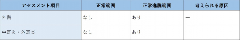 ファイル:表-頭頸部-耳-既往歴の問診.jpg