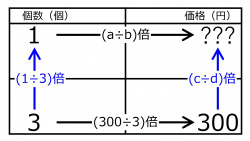 /wiki/images/thumb/8/8c/YenFor1When300YenFor3quiz01.jpg/250px-YenFor1When300YenFor3quiz01.jpg