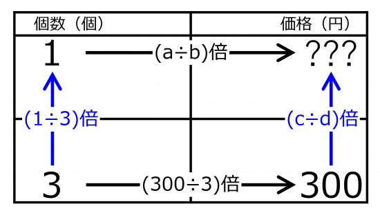 YenFor1When300YenFor3quiz01.jpg