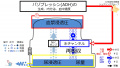 2022年3月9日 (水) 13:45時点における版のサムネイル