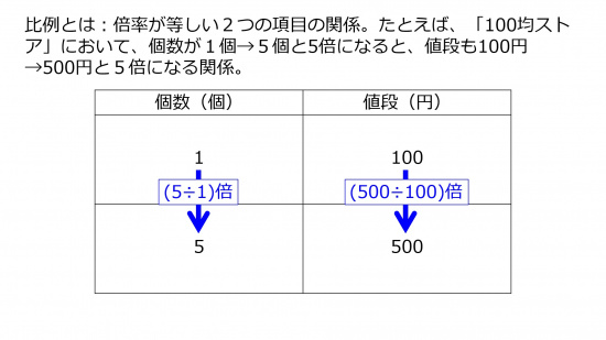Proportional-basic-Jpn.jpg