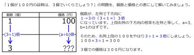 /wiki/images/thumb/8/8d/YenFor3When100YenFor1TwoArrowsInstruction.jpg/400px-YenFor3When100YenFor1TwoArrowsInstruction.jpg