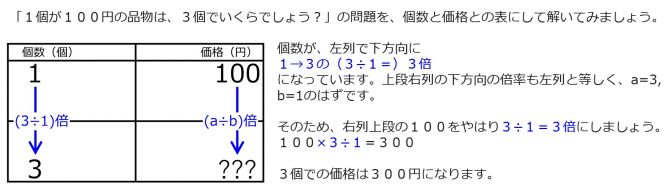 YenFor3When100YenFor1TwoArrowsInstruction.jpg