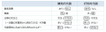 2021年11月14日 (日) 22:50時点における版のサムネイル