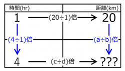 /wiki/images/thumb/8/8e/KmFor4hrWhen20kmFor1hourQuiz01.jpg/250px-KmFor4hrWhen20kmFor1hourQuiz01.jpg