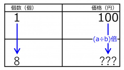 /wiki/images/thumb/8/8e/YenFor8When100YenFor1quiz02.jpg/250px-YenFor8When100YenFor1quiz02.jpg