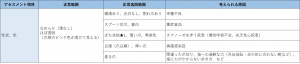 表-皮膚爪-視診2-爪のアセスメント事項.jpg