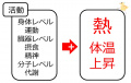 2022年3月7日 (月) 10:46時点における版のサムネイル