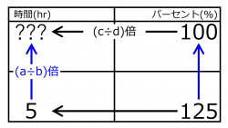 /wiki/images/thumb/9/90/Hr100%25When4hrs125%25Quiz02.jpg/250px-Hr100%25When4hrs125%25Quiz02.jpg